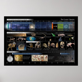 Kosmischer Kalender Landschaftsposter Poster