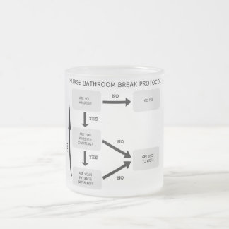 Krankenschwester-Badezimmer-Bruch-Protokoll Mattglastasse