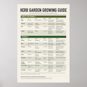 Kräutergarten-Führerposter Poster