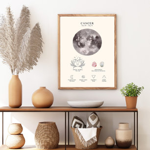 Krebs-Sternzeichen mit Geburtssteinposter  Poster