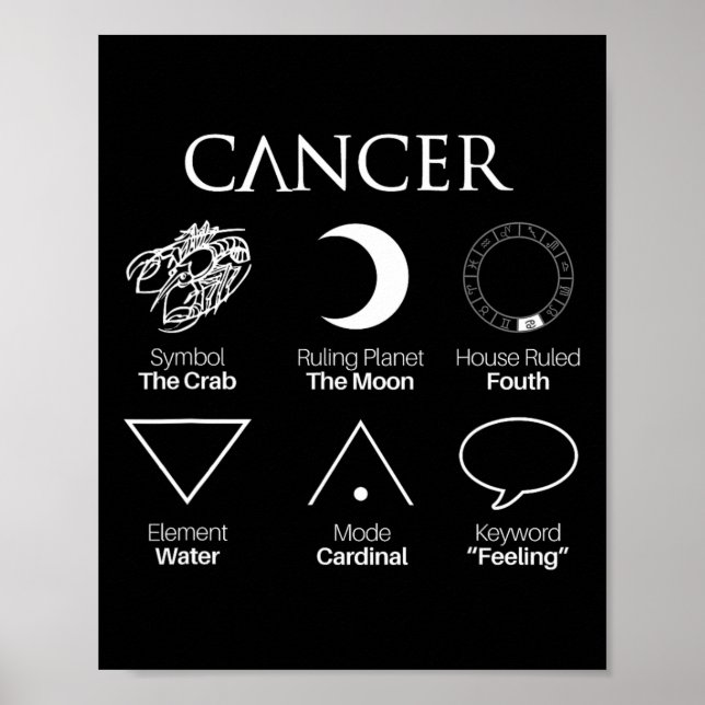 Krebsastrologie Zodiac-Zeichen Poster (Vorne)