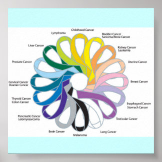 Krebsband Poster