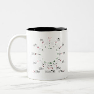 Kreis der Fünftel - ADD-TEXT zur Personalisierung Zweifarbige Tasse