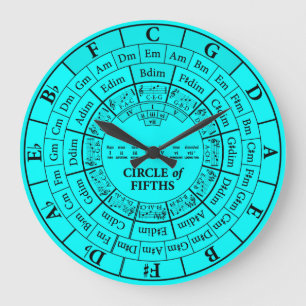 Kreis der Fünftel-cyan-blauen runden großen Große Wanduhr