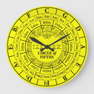 Kreis der Fünftel-Gelb-runden großen Wanduhr