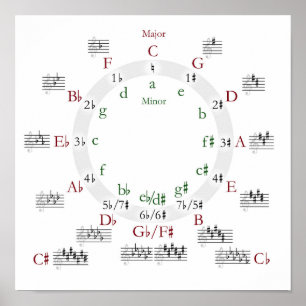 Kreis der Fünften Print Poster