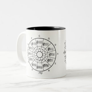 Kreis der fünfziger Musiker Geschenk-Tasse Zweifarbige Tasse
