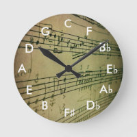 Kreis der Vierteluhr