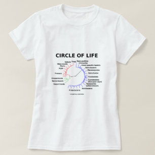 Kreis des Lebens (kreisförmiger phylogenetischer T-Shirt