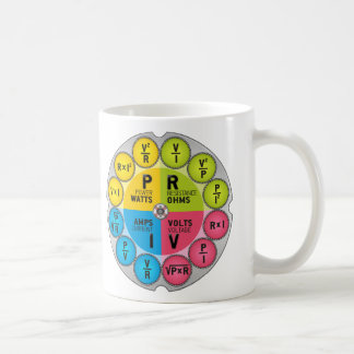 Kreis des Ohms Gesetzes Kaffeetasse