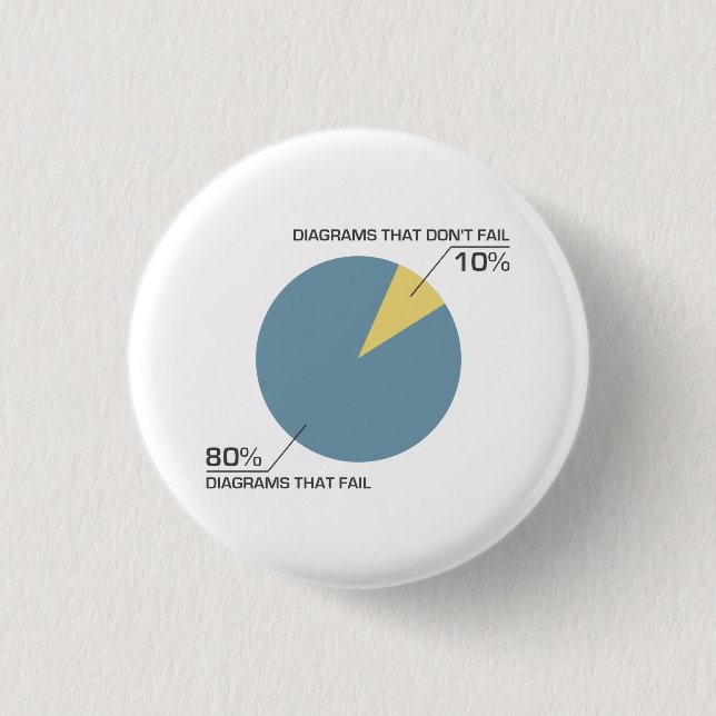 Kreis-Diagramm versagen Button (Vorderseite)