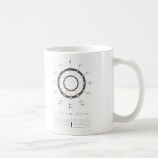 Kreis von Fünfteln Kaffeetasse