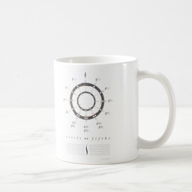Kreis von Fünfteln Kaffeetasse (Rechts)
