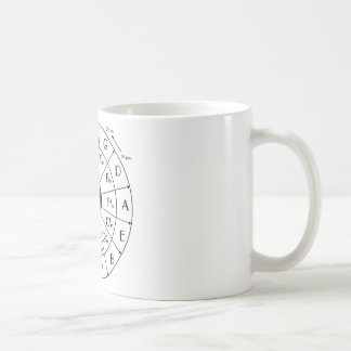 Kreis von Fünfteln Kaffeetasse