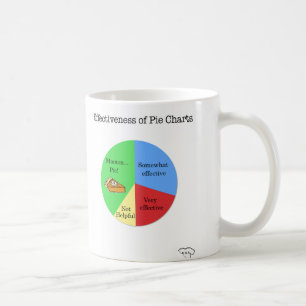 Kreisdiagramm-Tasse Kaffeetasse