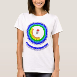 KreisPeriodensystem der Elemente T-Shirt