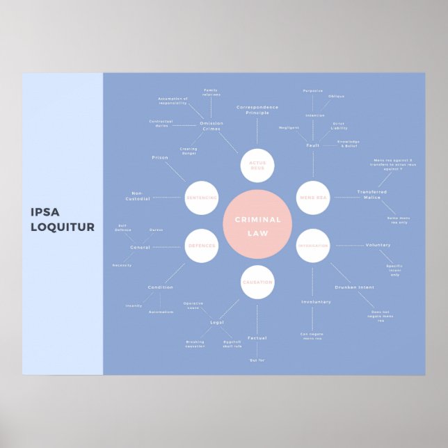 Kriminelle Grundkonzepte Überarbeitung des Mind-Ma Poster (Vorne)