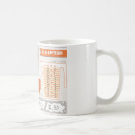 Küchen-Betrüger-Blatt-metrische Umwandlungs-Tasse Kaffeetasse
