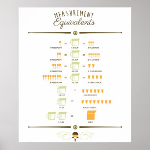 Küchenmaß-Umrechnungstabelleplakat 20" x24 Poster