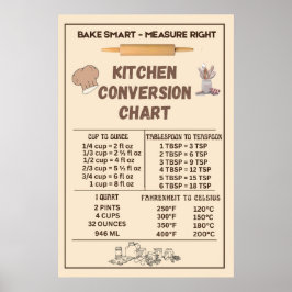 Küchenumrechnungstabelle Poster