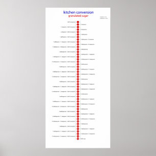 Küchenzuckerzucker Poster
