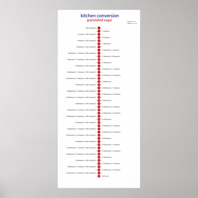 Küchenzuckerzucker Poster (Vorne)