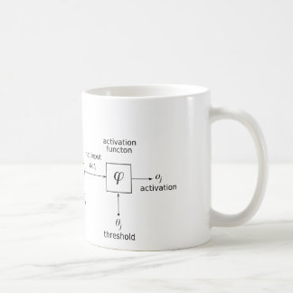 Künstliches neurales Netz Kaffeetasse