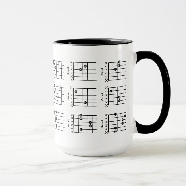 La guitare Chords la tasse (Droite)