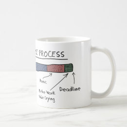 La tasse DE PROCESSUS CRÉATIVE
