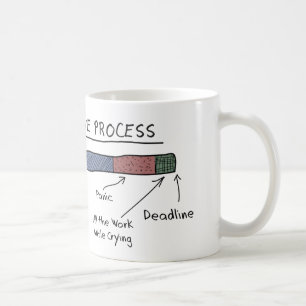 La tasse DE PROCESSUS CRÉATIVE