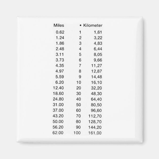 Laengenmasse Length Kilometer Miles Magnet (Vorne)