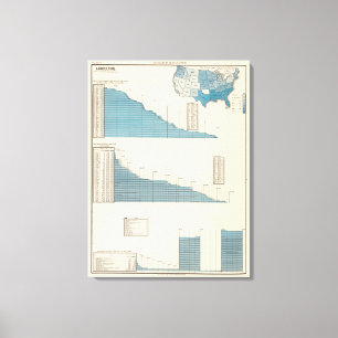 Landwirtschaft Leinwanddruck