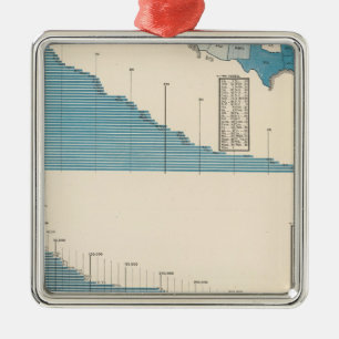 Landwirtschaft Silbernes Ornament