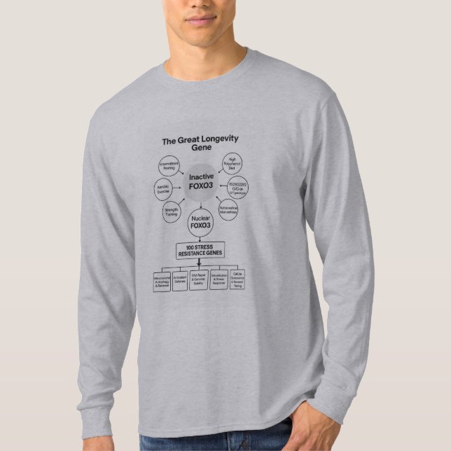 Langlebigkeits-Gen-T-Shirt T-Shirt (Vorderseite)