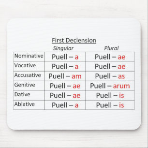 Latein-1. Eigenheit Mousepad