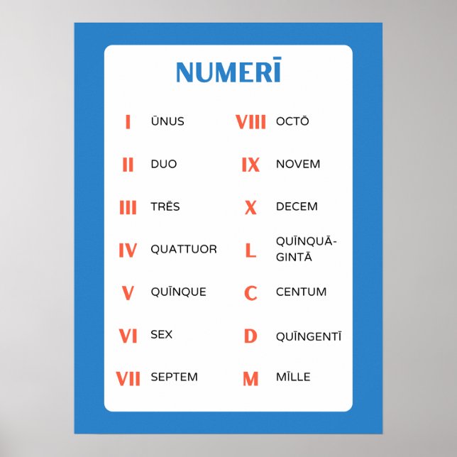 Lateinische Nummern Klassenposter - Für lateinisch Poster (Vorne)
