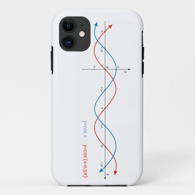 Lattich kurvt die sinusoid Diagrammmathematiksünde Case-Mate iPhone Hülle (Rückseite)