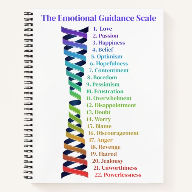 Law of Attraction Emotional Guidance Scale Chart Notizbuch (Vorderseite)
