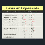 Laws of Exponents Math Poster<br><div class="desc">Laws of Exponents Math Poster.  For more math posters visit: www.zazzle.com/mathposters*</div>