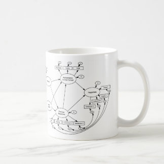 Le bonheur est une tasse variable latente