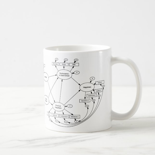 Le bonheur est une tasse variable latente (Droite)