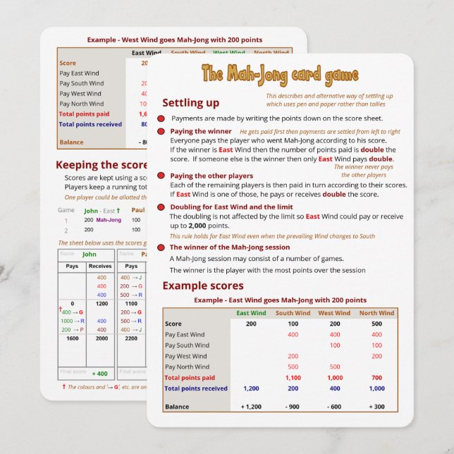 Le jeu de cartes Mah-Jong - Réglage (Devant / Derrière)