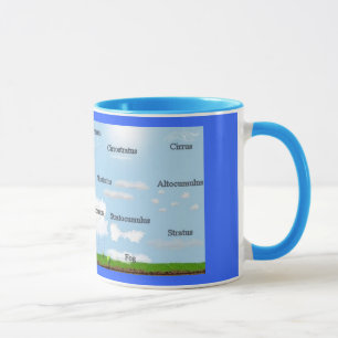 Le nuage dactylographie la tasse