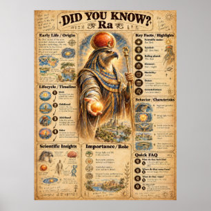 LE SAVIEZ-VOUS ? Ra - Affiche du dieu solaire égyp