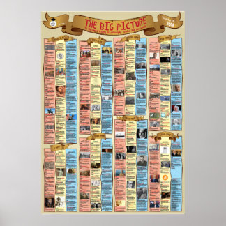 Le tableau d'ensemble -