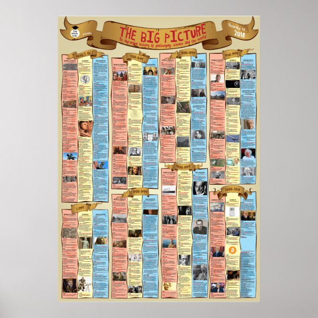 Le tableau d'ensemble - (Devant)