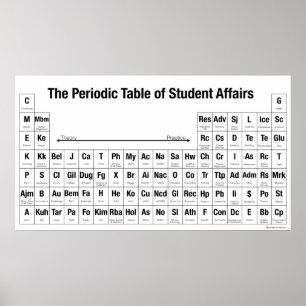 Le tableau périodique des affaires étudiantes Post