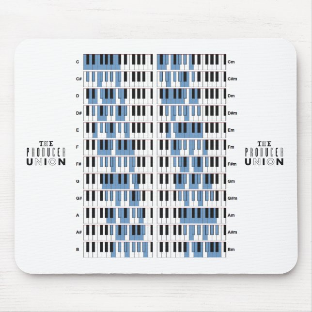 Le tapis de souris de "échelles" des syndicats de (Devant)