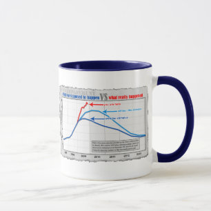 Le vrai chômage contre la tasse de projection