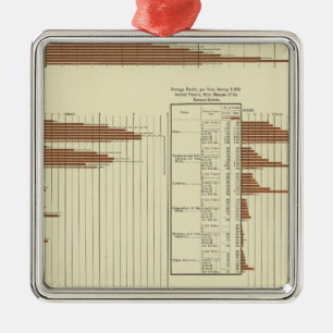 Lebenserwartung von Männern Silbernes Ornament